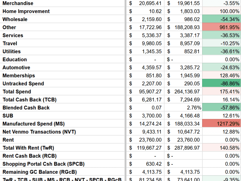 2025 Spending Recap: Big Changes Are&nbsp;Afoot